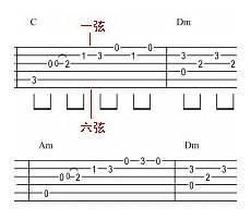 0基础学吉他先学什么